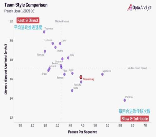 法甲豪门挑,战五大联赛,地位,澳洲幸运10计划官网,澳洲幸运10开奖结果,澳洲幸运10开奖直播,澳洲幸运10官方平台
