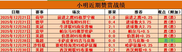 利物浦客场,领先曼城,客队球迷欢,澳洲幸运10计划官网,澳洲幸运10开奖结果,澳洲幸运10开奖直播,澳洲幸运10官方平台