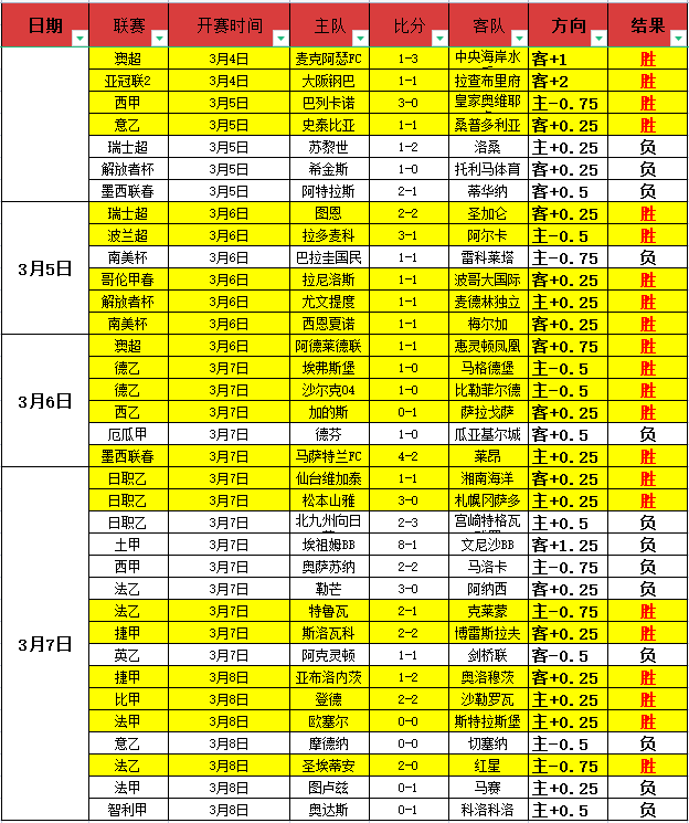 亚冬会赛事,时间表一览,抓紧时间,澳洲幸运10计划官网,澳洲幸运10开奖结果,澳洲幸运10开奖直播,澳洲幸运10官方平台