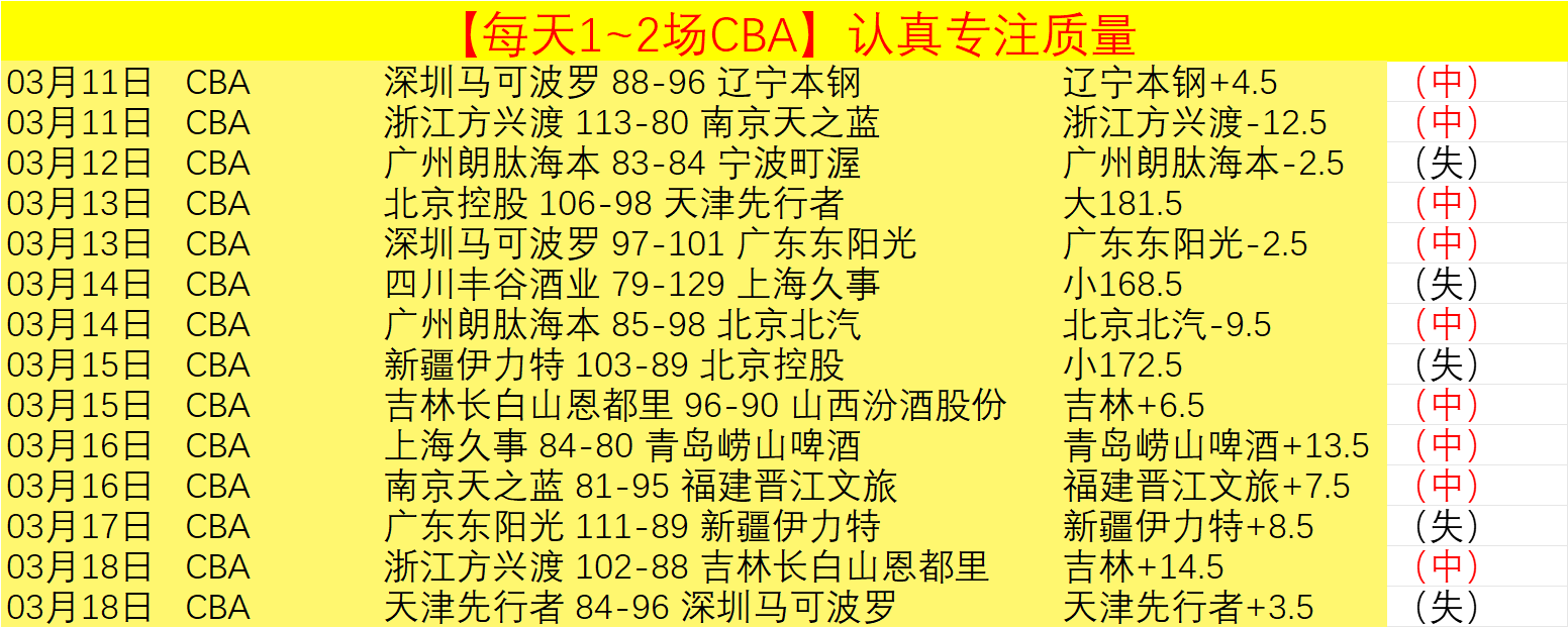 大乐透期号,专家推荐分,迪拜客场挑,澳洲幸运10计划官网,澳洲幸运10开奖结果,澳洲幸运10开奖直播,澳洲幸运10官方平台