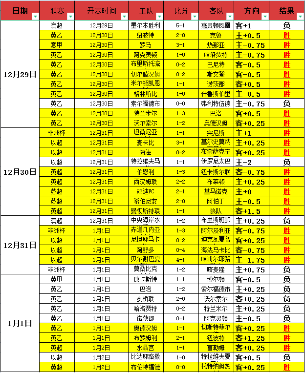 唐卡斯特近,四轮不败,维尔港主力,澳洲幸运10计划官网,澳洲幸运10开奖结果,澳洲幸运10开奖直播,澳洲幸运10官方平台