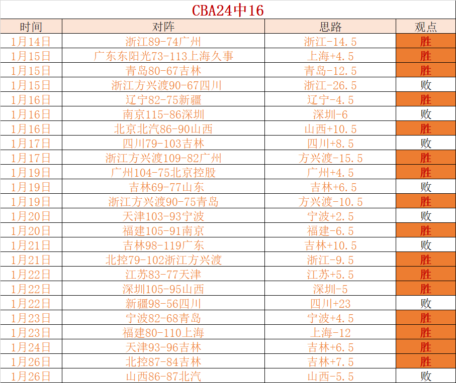 法比奥四球,闪耀国安,与卡扎并列,澳洲幸运10计划官网,澳洲幸运10开奖结果,澳洲幸运10开奖直播,澳洲幸运10官方平台