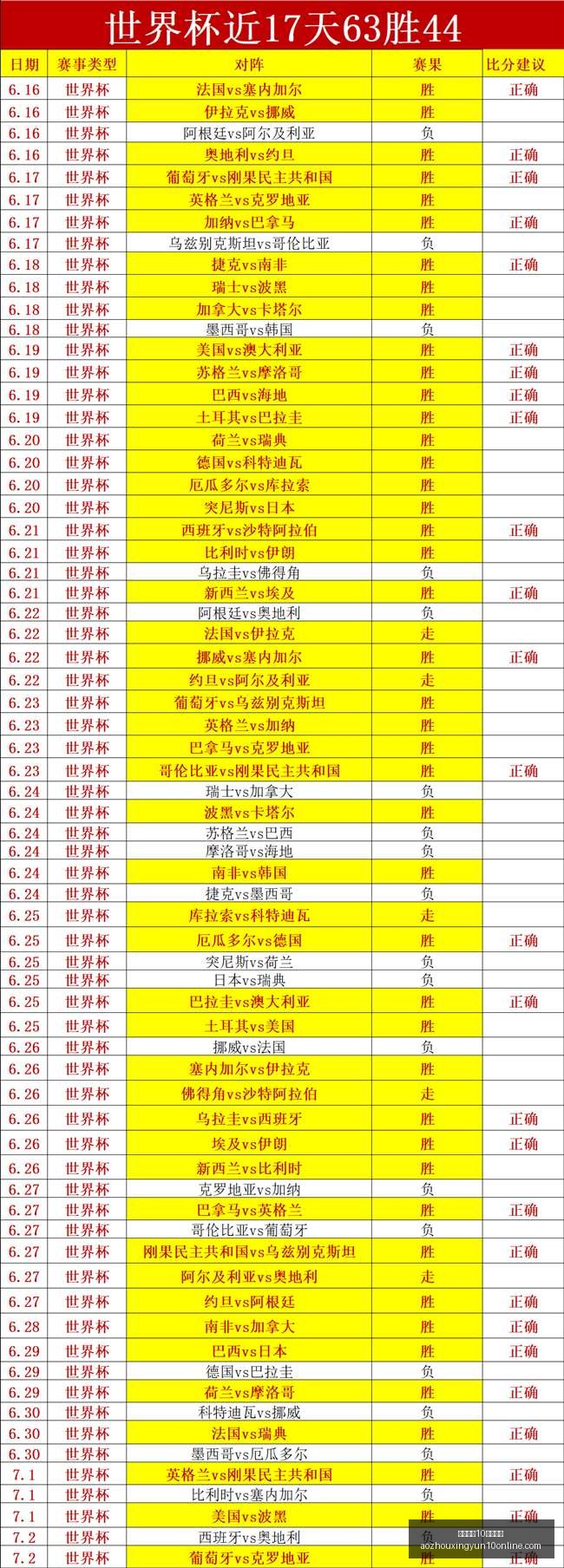 五大联赛出,击王诞生,佩尼亚单场,澳洲幸运10开奖直播官网,澳洲幸运10直播,澳洲幸运10开奖,澳洲幸运10在线,澳洲幸运10娱乐