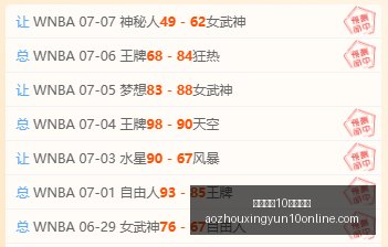 布朗尼夏联,表现惊艳,助湖人一飞,澳洲幸运10开奖直播官网,澳洲幸运10直播,澳洲幸运10开奖,澳洲幸运10在线,澳洲幸运10娱乐