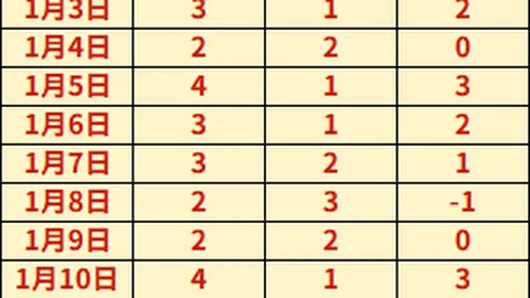 鄢手骐迅猛突破，威尔斯高空绝杀引爆战局