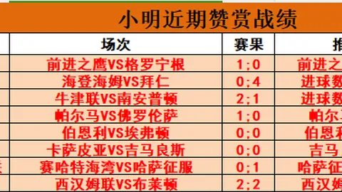 利物浦客场2-0领先曼城，客队球迷欢呼雀跃